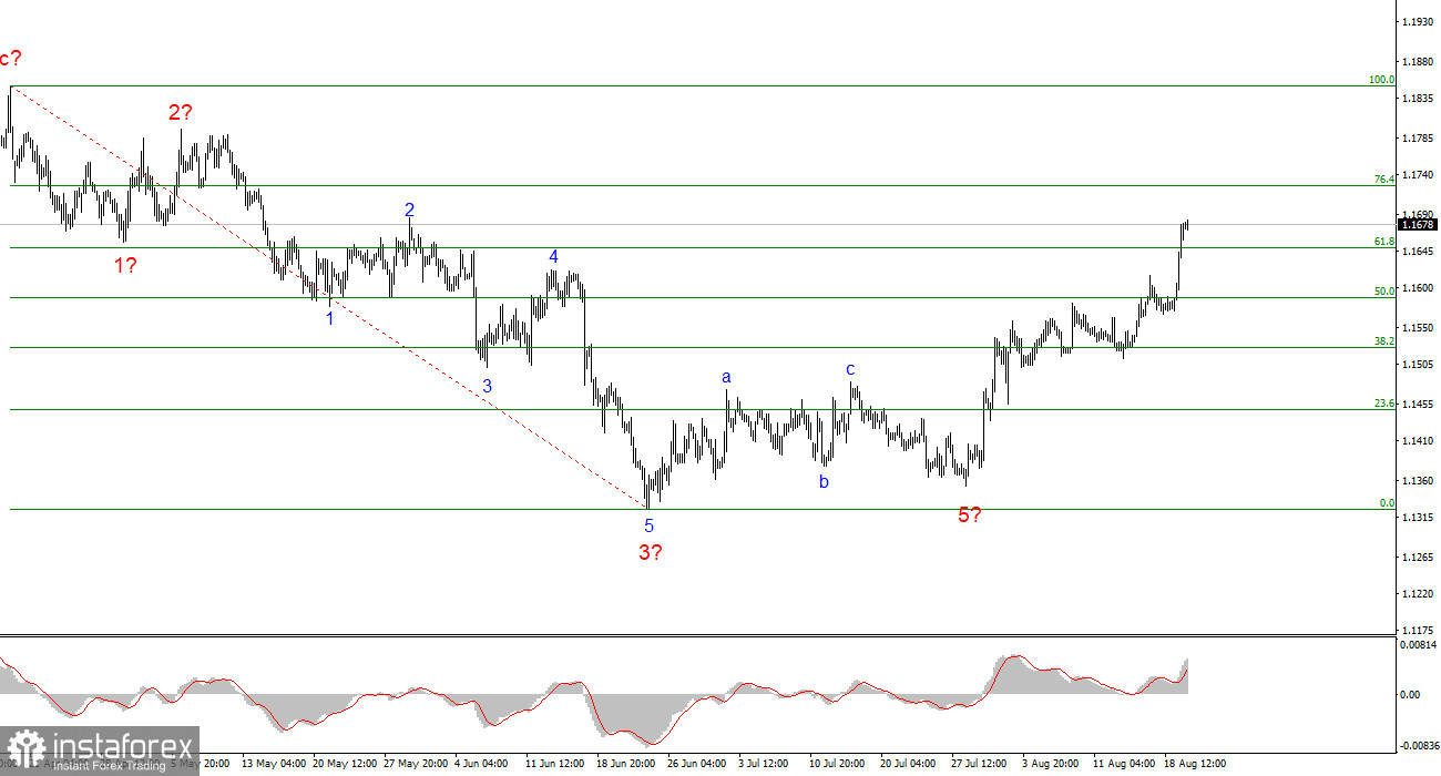 Анализ EUR/USD. 20 августа. Как Минфин обрушил доллар