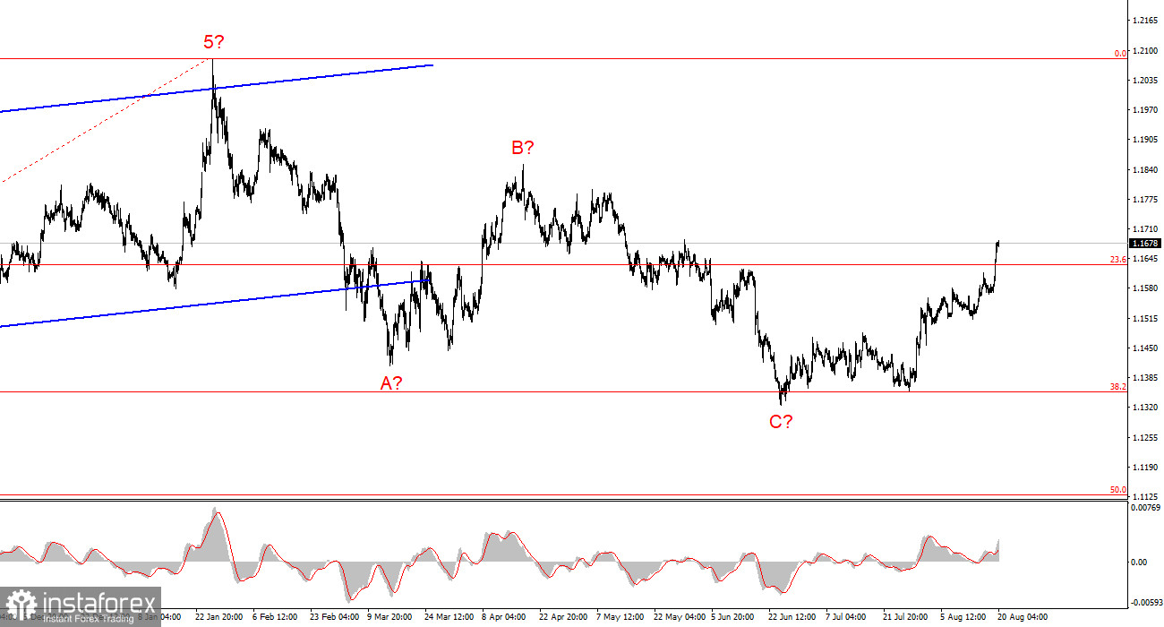 Анализ EUR/USD. 20 августа. Как Минфин обрушил доллар