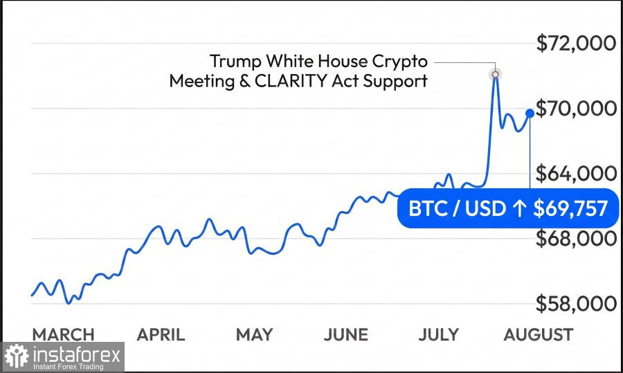 T&oacute;m tắt ngắn: Đợt tăng kỷ lục của Bitcoin: Đ&agrave; tiến ch&iacute;nh trị của Trump v&agrave; sự can thiệp của Bộ T&agrave;i ch&iacute;nh Hoa Kỳ