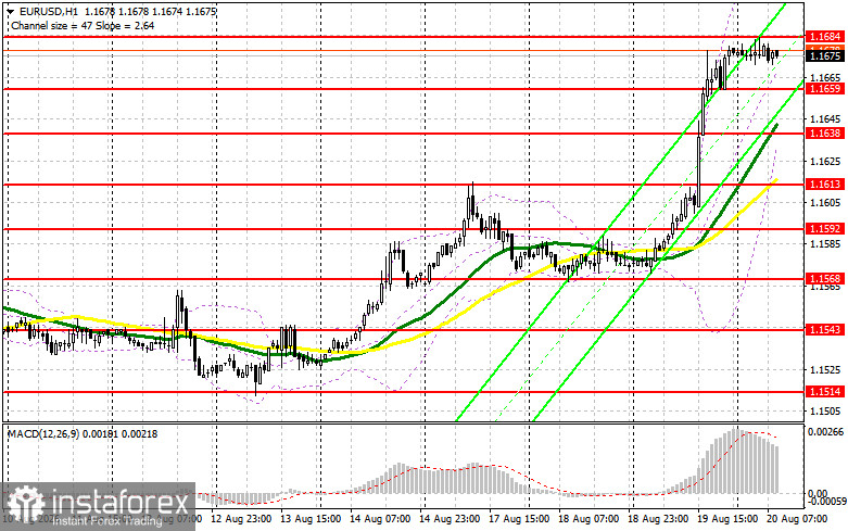 EUR/USD: план на европейскую сессию 20 августа. Евро добрался до новых месячных максимумов