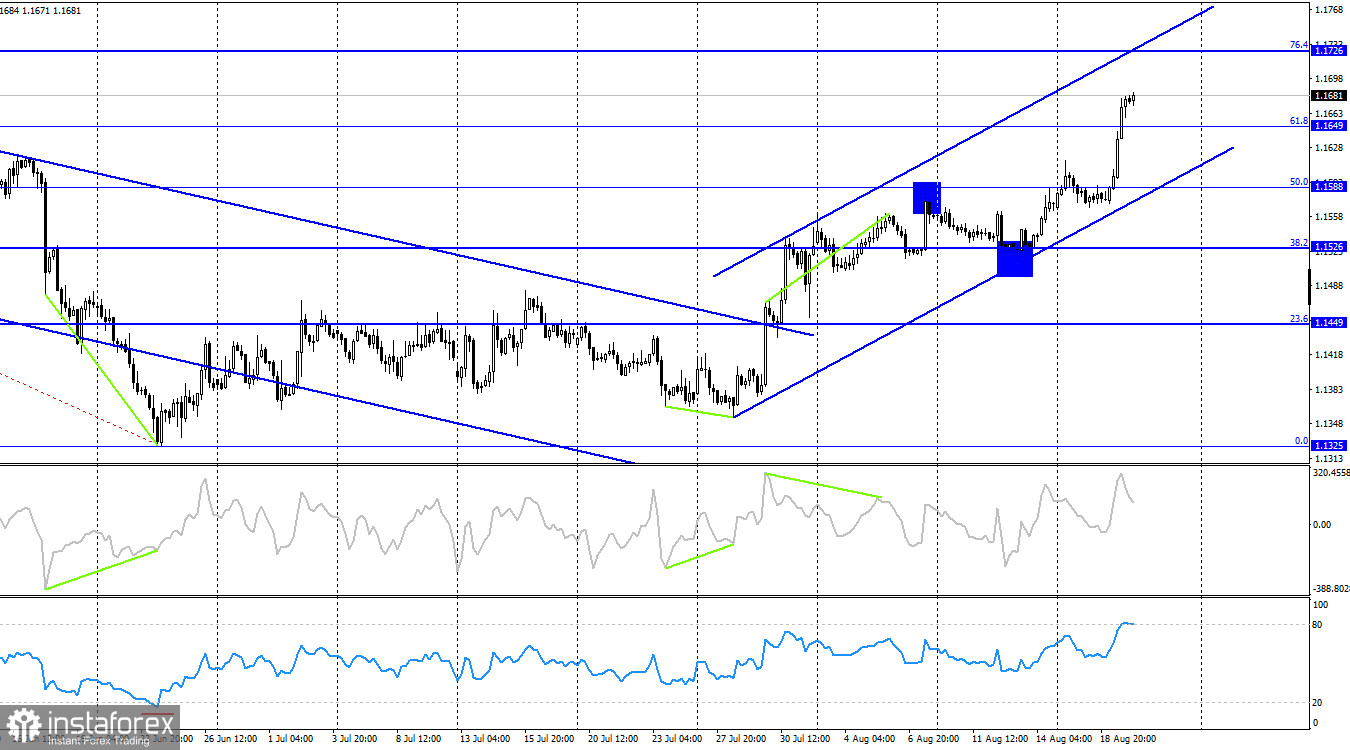 EUR/USD. 20 августа. Протокол ФРС: &laquo;ястребиный&raquo; настрой сохраняется