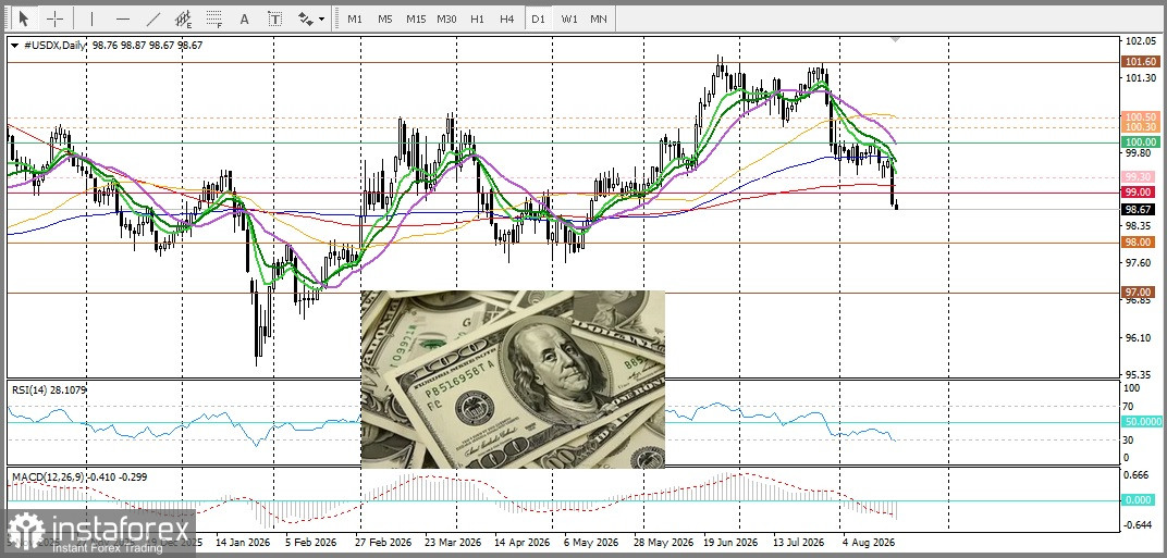 EUR/USD. Анализ цен. Прогноз. Снижение доходности американских облигаций паодорвало позиции доллара в паре EUR/USD