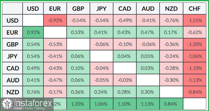 GBP/USD. Прогноз. Ожидания повышения ставок Банком Англии благоприятствует росту пары GBP/USD