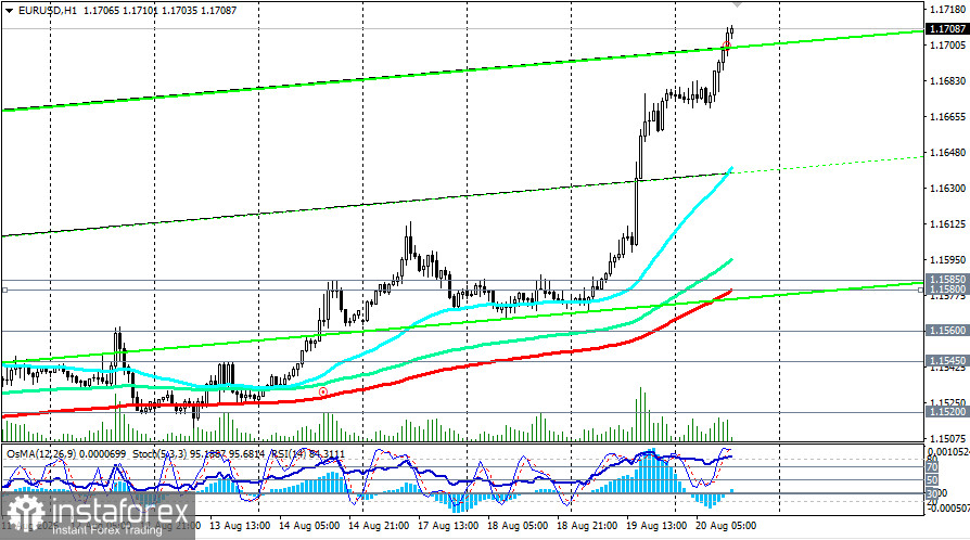 EUR/USD: на пути к 1.1800