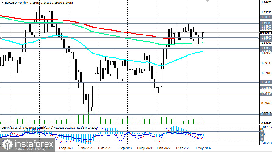 EUR/USD: сценарии динамики на 20.08.2026