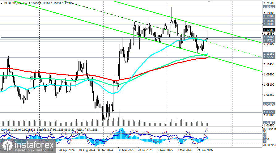 EUR/USD: сценарии динамики на 20.08.2026