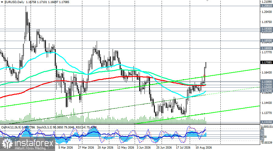 EUR/USD: сценарии динамики на 20.08.2026