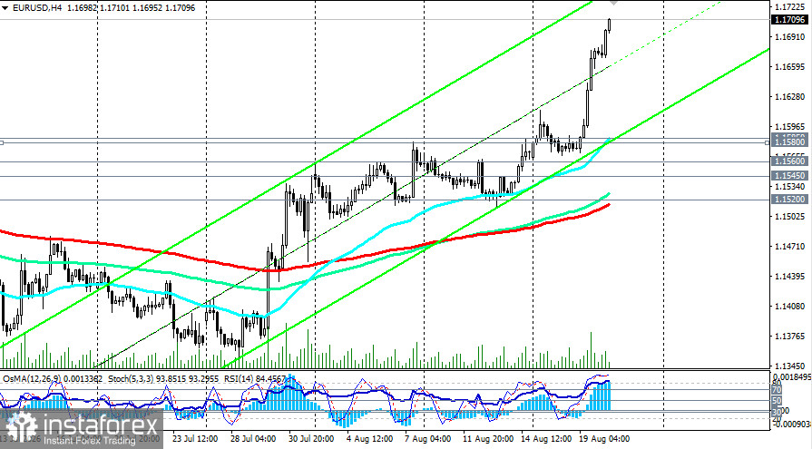 EUR/USD: сценарии динамики на 20.08.2026