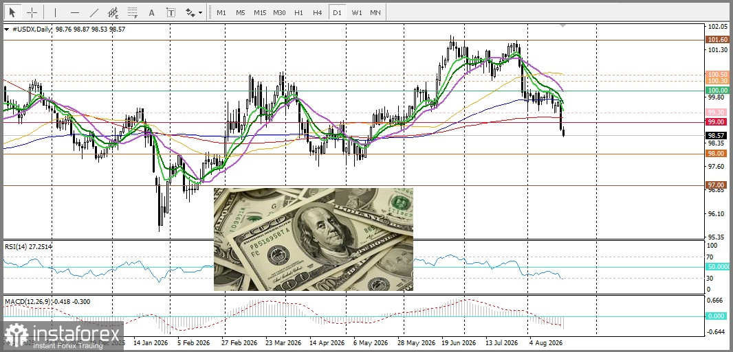 XAU/USD &ndash; Preisanalyse und Prognose. Gold bleibt unter 4.500&nbsp;USD