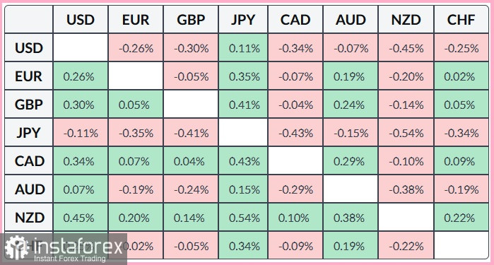 EUR/GBP. Анализ цен. Прогноз. Евро остается стабильным по отношению к британскому фунту