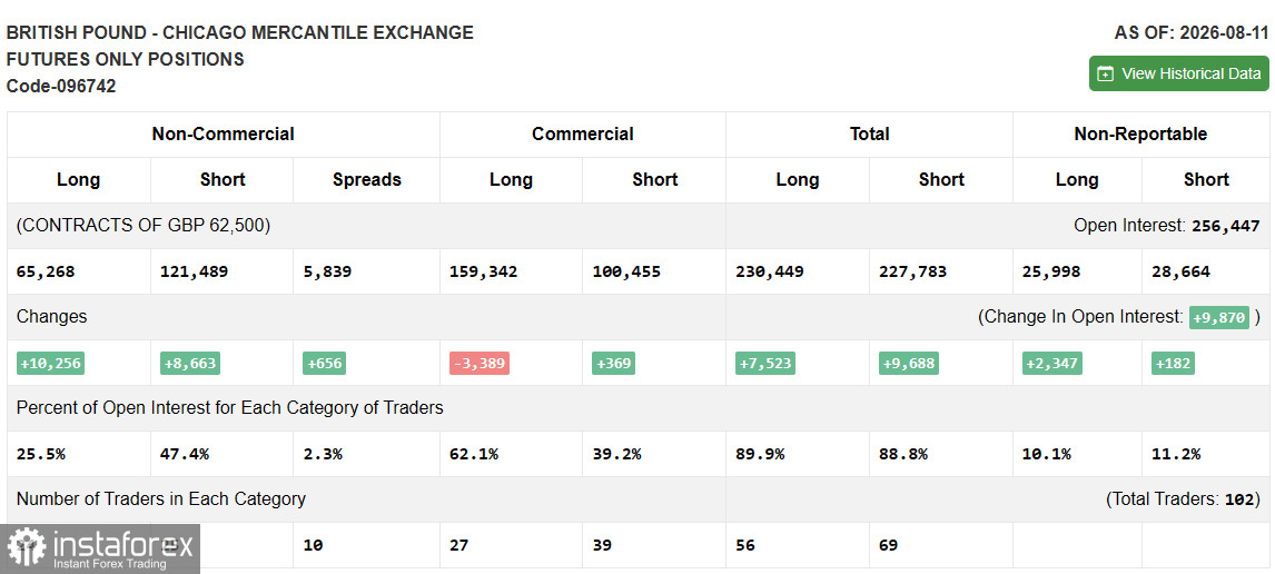 GBP/USD: план на американскую сессию 20 августа. Фунт обновил месячный максимум