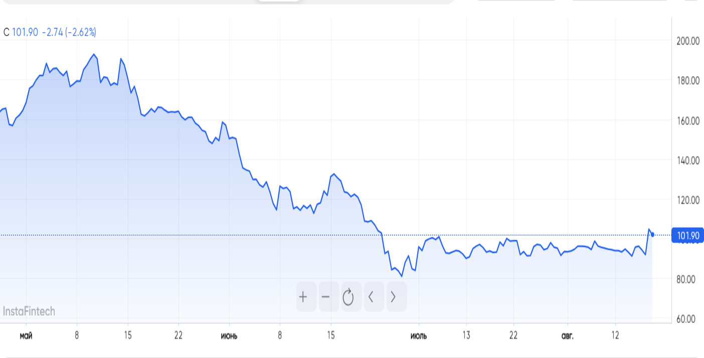 Strategy Inc подскочила на 10% на волне ралли Биткоина