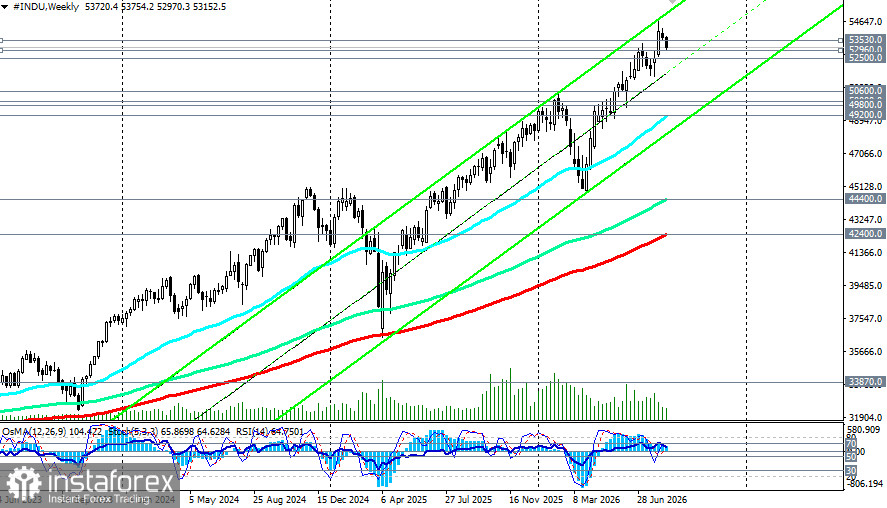 DJIA (INDU): сценарии динамики на 20.08.2026