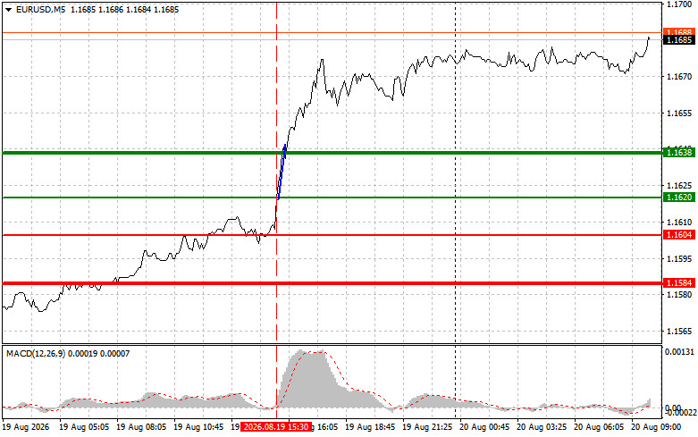 Exchange Rates analysis