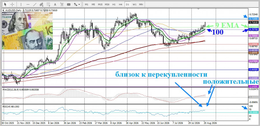 Изображение больше не актуально
