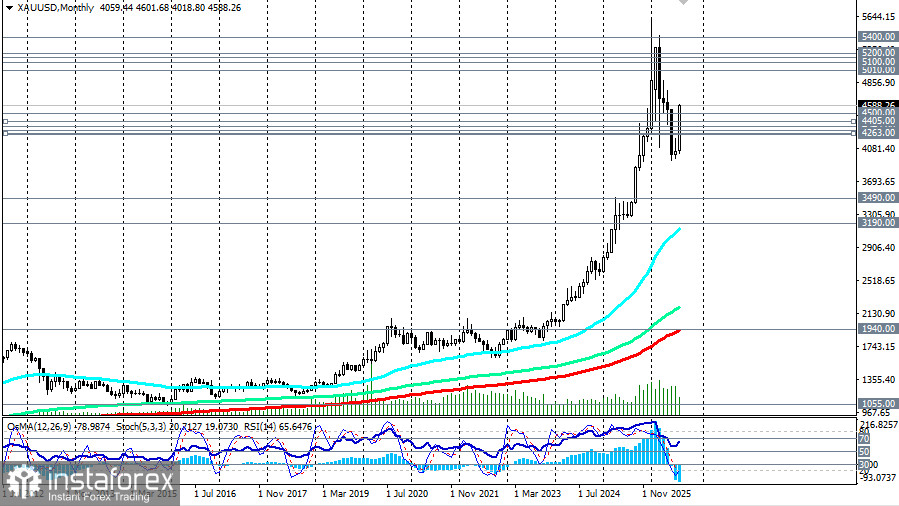 XAU/USD: сценарии динамики на 21.08.2026