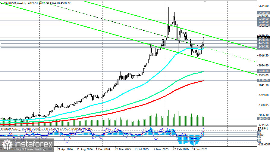 XAU/USD: сценарии динамики на 21.08.2026
