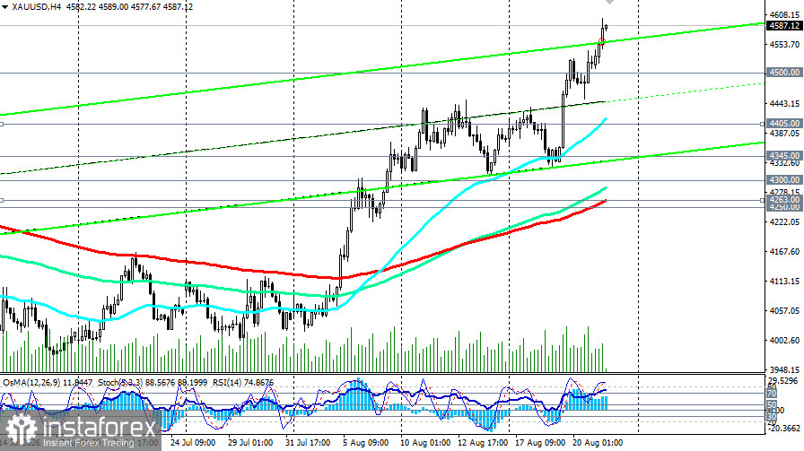 XAU/USD: сценарии динамики на 21.08.2026