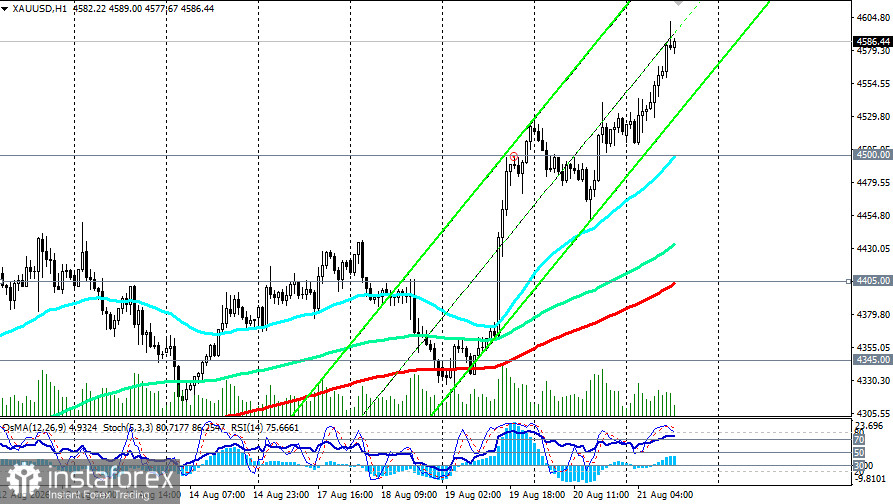 XAU/USD: сценарии динамики на 21.08.2026