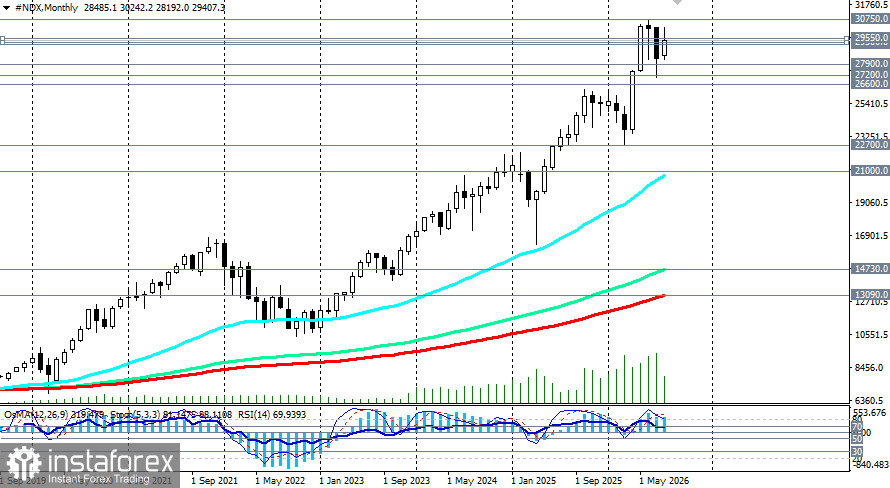 NASDAQ100 (NDX): сценарии динамики на 21.08.2026