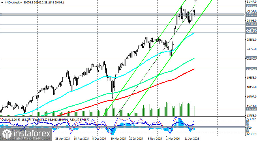 NASDAQ100 (NDX): сценарии динамики на 21.08.2026