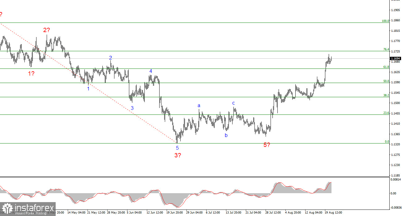 Анализ EUR/USD. 21 августа. Под знаменем QE