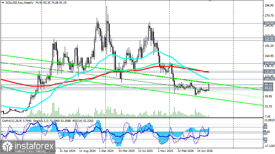 SOL/USD: перспективы и возможные сценарии на 21.08.2026