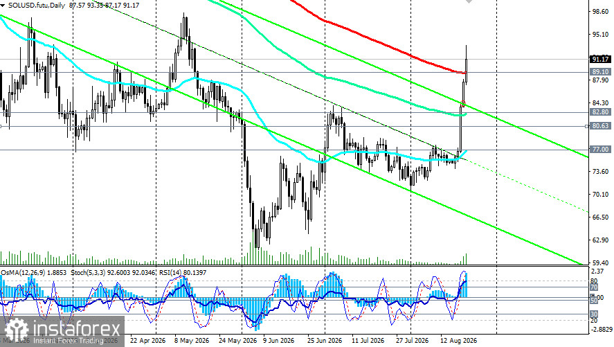 SOL/USD: перспективы и возможные сценарии на 21.08.2026