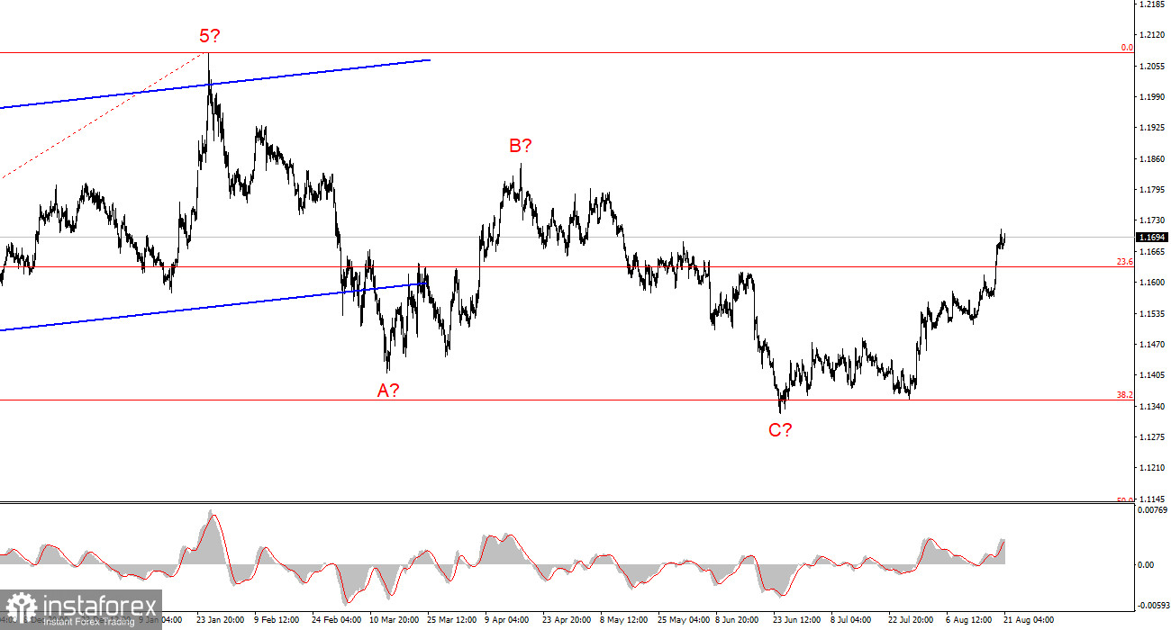 Анализ EUR/USD. 21 августа. Под знаменем QE