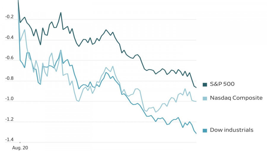 Exchange Rates analysis