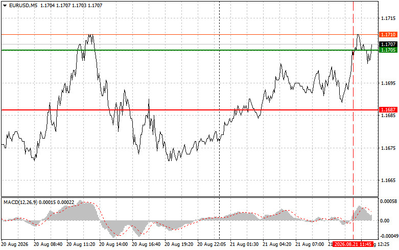 Exchange Rates analysis