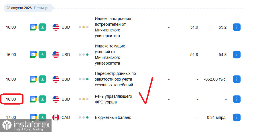 Финансовый рынок: ключевые события для наблюдения на следующую неделю, рекомендации для инвесторов