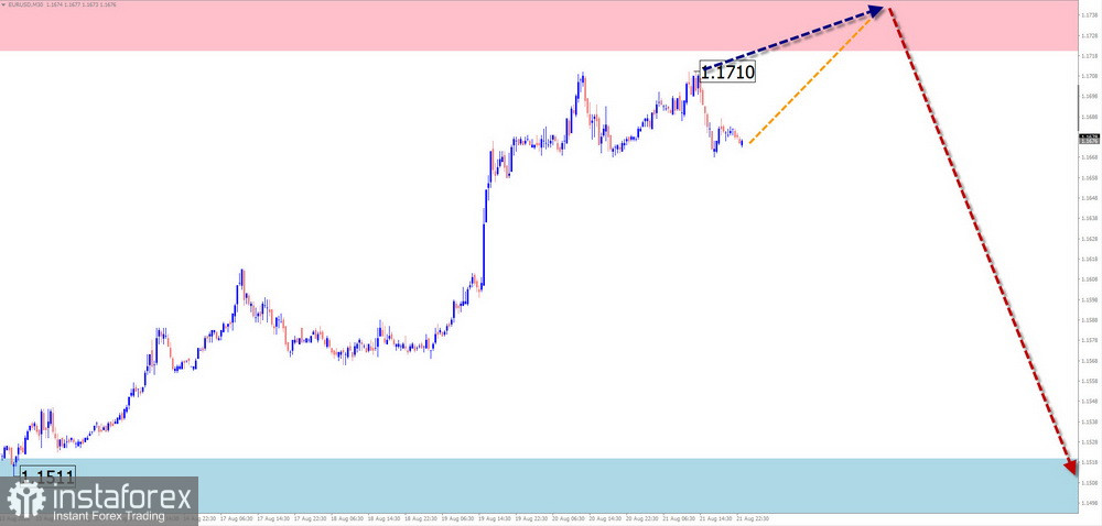 Недельный прогноз по упрощенному волновому анализу EUR/USD, USD/JPY, GBP/JPY, USD/CAD, NZD/USD, GOLD, #Bitcoin от 24 августа