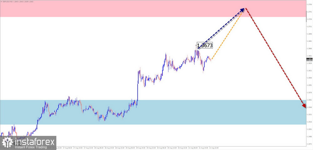 Недельный прогноз по упрощенному волновому анализу GBP/USD, AUD/USD, USD/CHF, EUR/JPY, AUD/JPY, EUR/GBP, #Ethereum от 24 августа