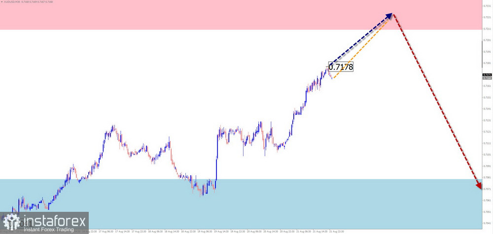 Недельный прогноз по упрощенному волновому анализу GBP/USD, AUD/USD, USD/CHF, EUR/JPY, AUD/JPY, EUR/GBP, #Ethereum от 24 августа