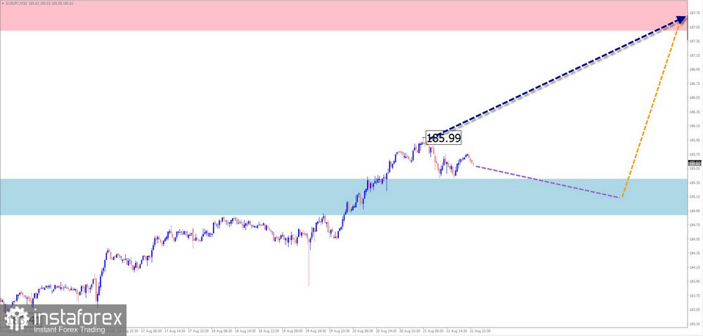 Недельный прогноз по упрощенному волновому анализу GBP/USD, AUD/USD, USD/CHF, EUR/JPY, AUD/JPY, EUR/GBP, #Ethereum от 24 августа
