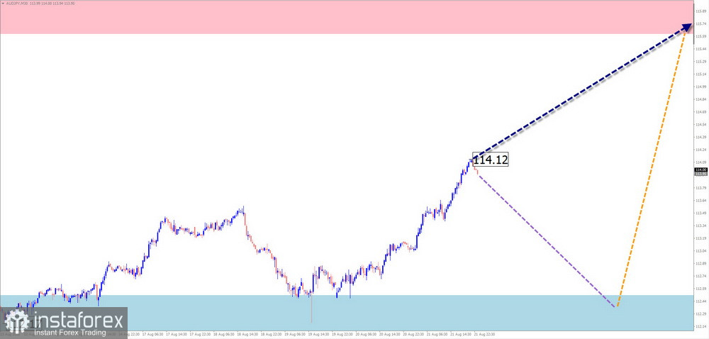 Недельный прогноз по упрощенному волновому анализу GBP/USD, AUD/USD, USD/CHF, EUR/JPY, AUD/JPY, EUR/GBP, #Ethereum от 24 августа