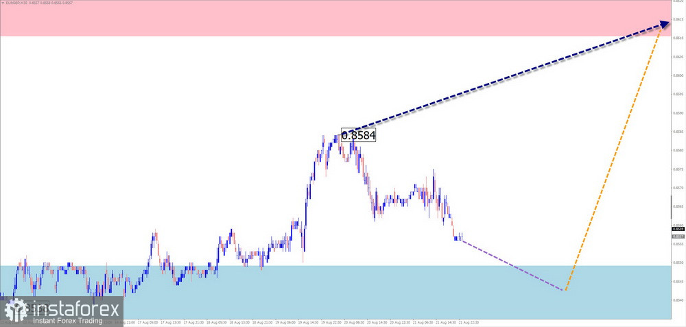 Недельный прогноз по упрощенному волновому анализу GBP/USD, AUD/USD, USD/CHF, EUR/JPY, AUD/JPY, EUR/GBP, #Ethereum от 24 августа