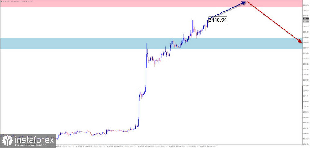Недельный прогноз по упрощенному волновому анализу GBP/USD, AUD/USD, USD/CHF, EUR/JPY, AUD/JPY, EUR/GBP, #Ethereum от 24 августа