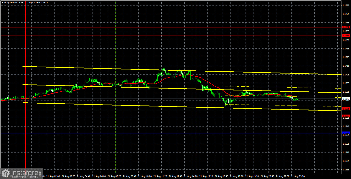 Торговые рекомендации и разбор сделок по EUR/USD на 24 августа. Евро устал к концу недели
