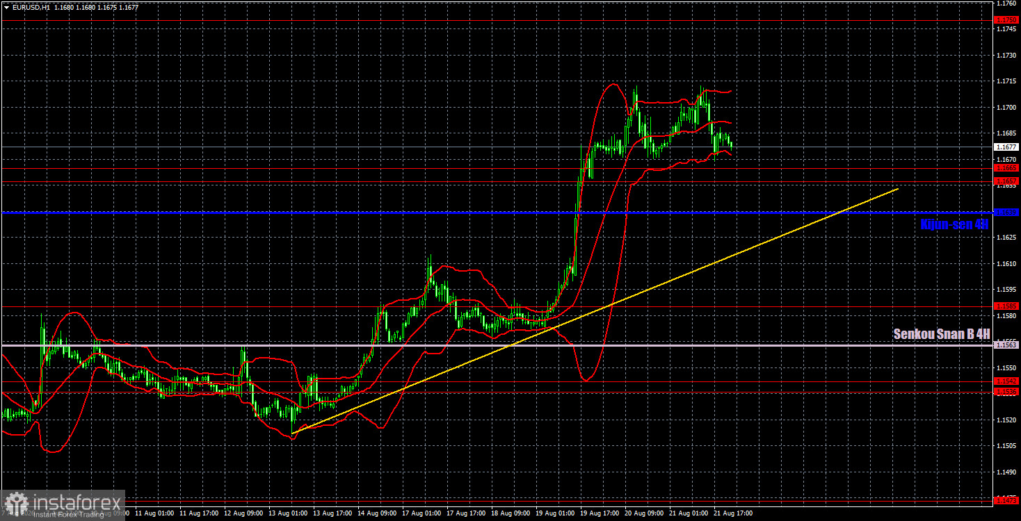 Торговые рекомендации и разбор сделок по EUR/USD на 24 августа. Евро устал к концу недели