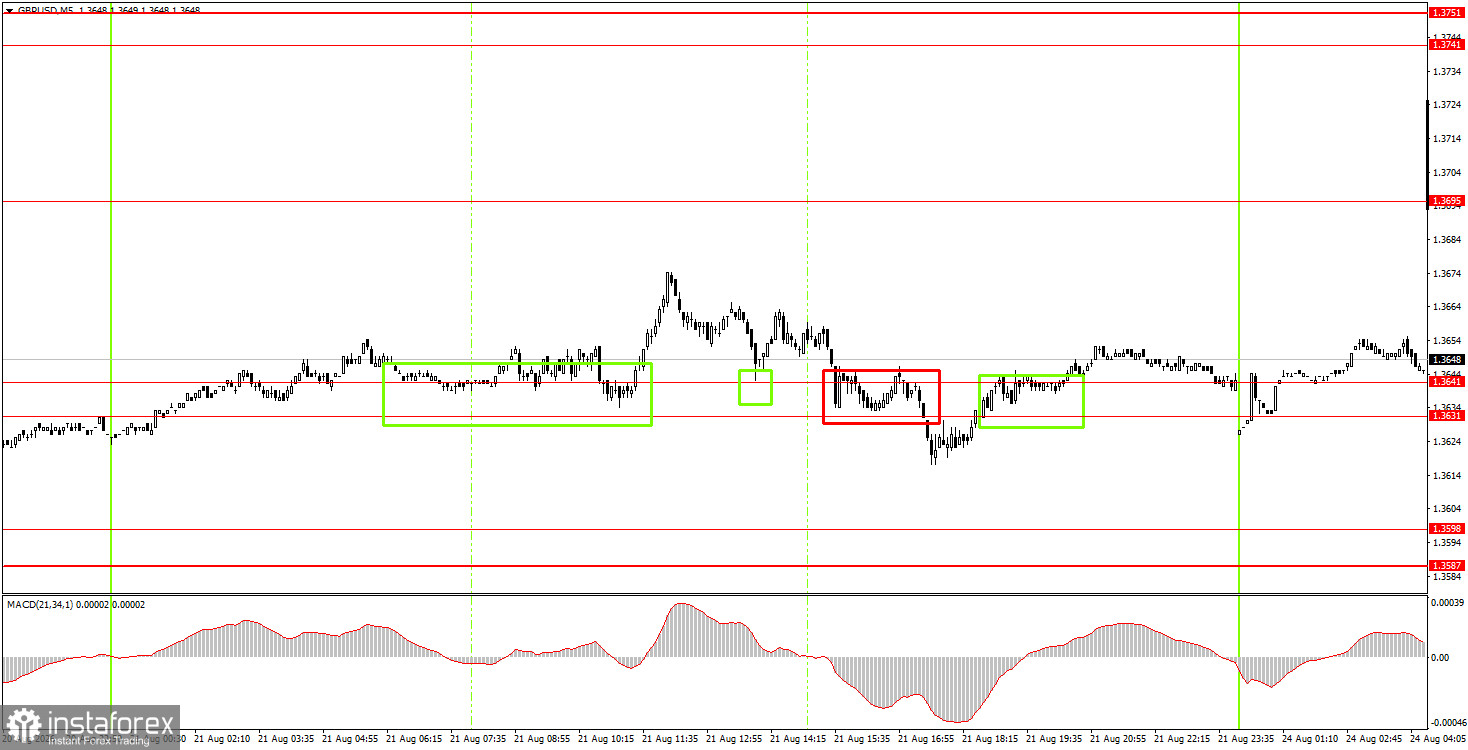 Как торговать валютную пару GBP/USD 24 августа? Простые советы и разбор сделок для новичков