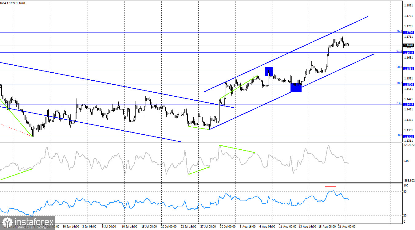 EUR/USD. 24 августа. Новый экзамен для доллара