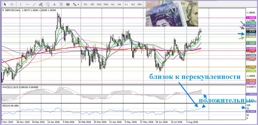 Изображение больше не актуально