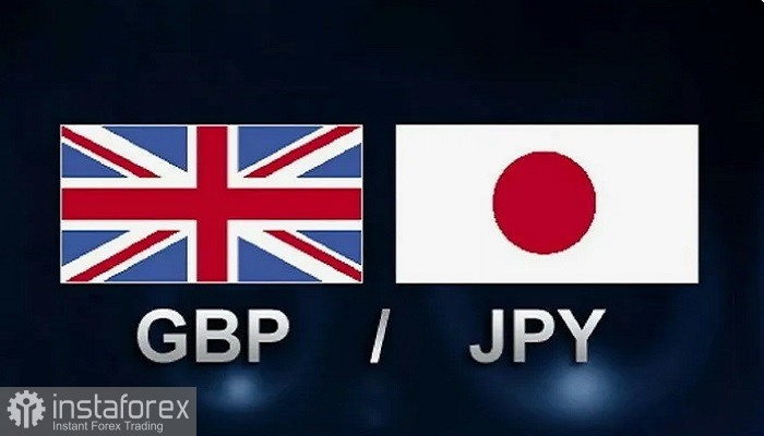 GBP/JPY. Анализ цен. Прогноз.Пара GBP/JPY развернула внутридневное падение на фоне ослабления японской иены