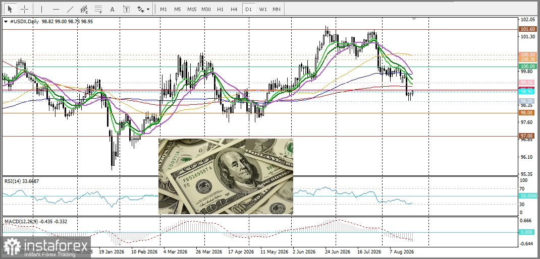 GBP/JPY. Анализ цен. Прогноз.Пара GBP/JPY развернула внутридневное падение на фоне ослабления японской иены