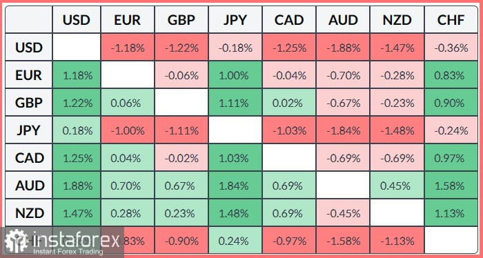 GBP/JPY. Анализ цен. Прогноз.Пара GBP/JPY развернула внутридневное падение на фоне ослабления японской иены