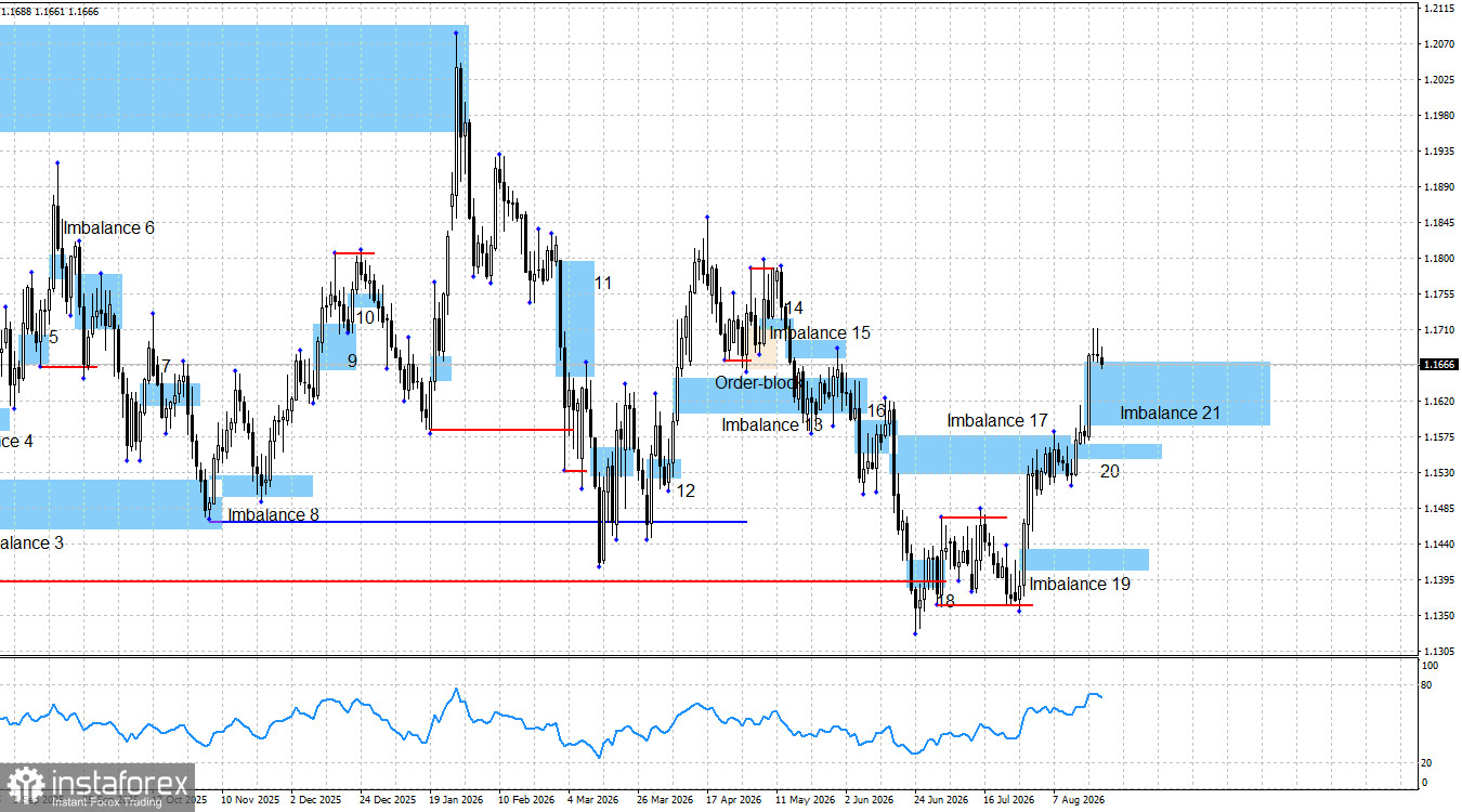 EUR/USD, GBP/USD. Что интересного ждет трейдеров во вторник?