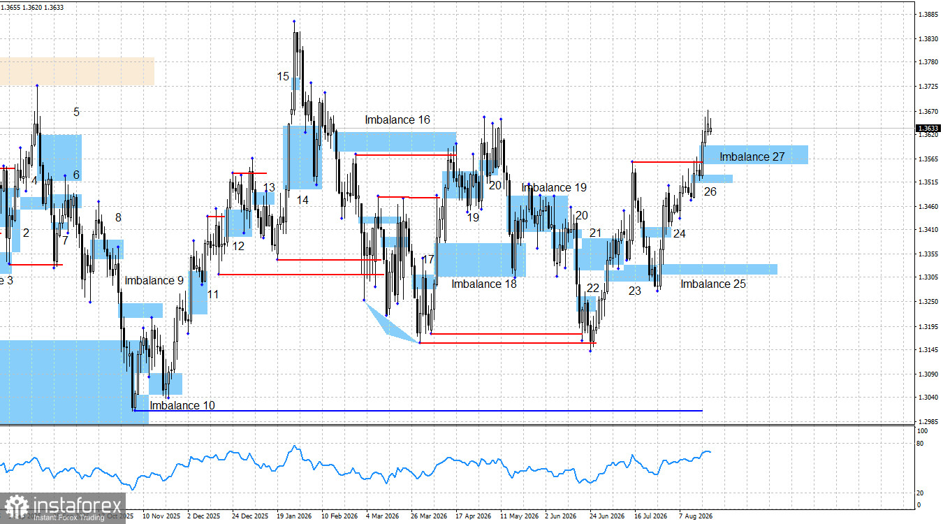 EUR/USD, GBP/USD. Что интересного ждет трейдеров во вторник?