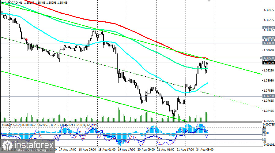 USD/CAD: отскок на фоне торговой войны — временный или начало нового тренда?